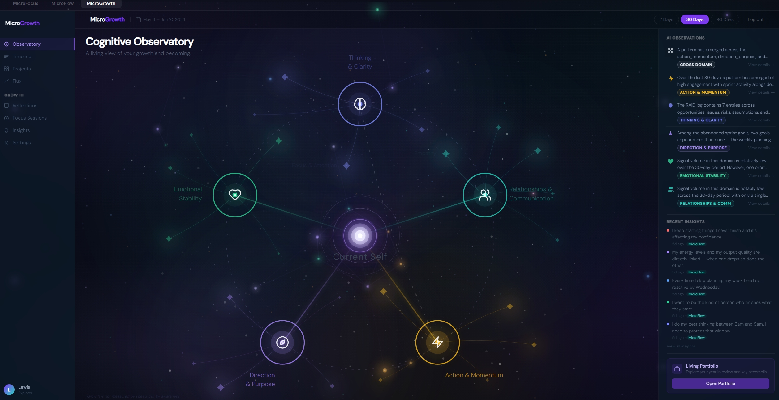 MicroGrowth Cognitive Observatory — a living map of your growth domains